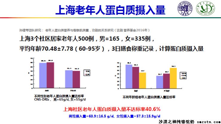 沙漠之神纯骆驼奶为您提供：【孙建琴】如何补充足够的蛋白质？有“诀窍”！